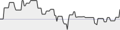 sparkline fotoduelo Semaine #34 2019 - Toutes catégories