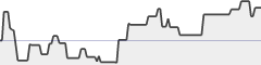 sparkline fotoduelo Semaine #35 2019 - Toutes catégories