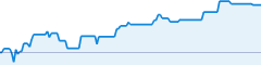 sparkline fotoduelo Semaine #35 2019 - Toutes catégories