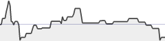 sparkline fotoduelo Semaine #35 2019 - Toutes catégories