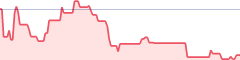 sparkline fotoduelo Semaine #35 2019 - Toutes catégories