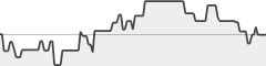 sparkline fotoduelo 2ème trimestre 2019 - Noir et Blanc