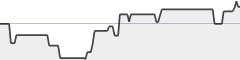 sparkline fotoduelo 2ème trimestre 2019 - Toutes catégories