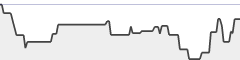 sparkline fotoduelo Semaine #37 2019 - Toutes catégories