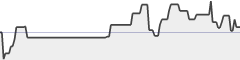 sparkline fotoduelo Semaine #37 2019 - Toutes catégories