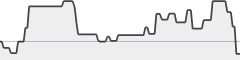 sparkline fotoduelo Semaine #38 2019 - Toutes catégories