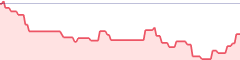 sparkline fotoduelo Semaine #38 2019 - Toutes catégories