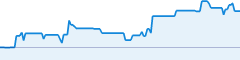 sparkline fotoduelo Semaine #39 2019 - Toutes catégories