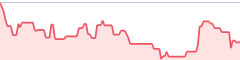 sparkline fotoduelo Semaine #40 2019 - Toutes catégories