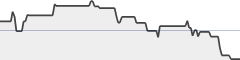 sparkline fotoduelo Semaine #42 2019 - Toutes catégories