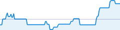 sparkline fotoduelo Semaine #42 2019 - Toutes catégories