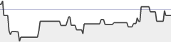 sparkline fotoduelo Septembre 2019 - Toutes catégories