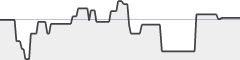 sparkline fotoduelo 3ème trimestre 2019 - Animaux