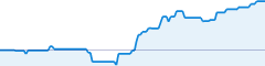 sparkline fotoduelo Semaine #43 2019 - Toutes catégories