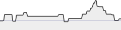 sparkline fotoduelo 3ème trimestre 2019 - Architecture