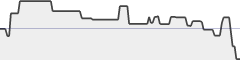 sparkline fotoduelo Semaine #44 2019 - Toutes catégories