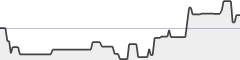 sparkline fotoduelo Semaine #44 2019 - Toutes catégories