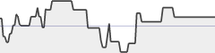 sparkline fotoduelo Semaine #45 2019 - Toutes catégories