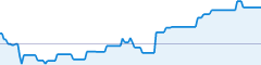 sparkline fotoduelo Semaine #45 2019 - Toutes catégories