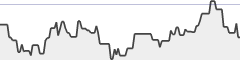 sparkline fotoduelo Semaine #06 2017 - Toutes catégories