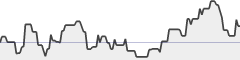 sparkline fotoduelo Semaine #06 2017 - Toutes catégories