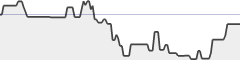 sparkline fotoduelo Semaine #46 2019 - Toutes catégories