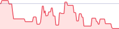 sparkline fotoduelo Semaine #46 2019 - Toutes catégories