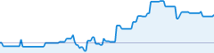 sparkline fotoduelo Semaine #46 2019 - Toutes catégories