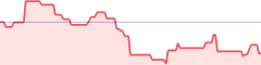 sparkline fotoduelo Semaine #47 2019 - Toutes catégories