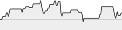 sparkline fotoduelo Semaine #47 2019 - Toutes catégories