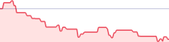 sparkline fotoduelo Semaine #47 2019 - Toutes catégories