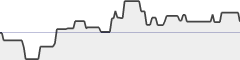 sparkline fotoduelo Semaine #48 2019 - Toutes catégories