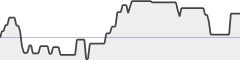 sparkline fotoduelo 3ème trimestre 2019 - Noir et Blanc