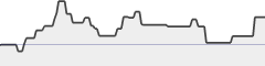 sparkline fotoduelo 3ème trimestre 2019 - Noir et Blanc