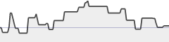 sparkline fotoduelo 3ème trimestre 2019 - Toutes catégories