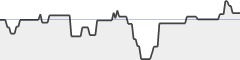 sparkline fotoduelo Semaine #50 2019 - Toutes catégories