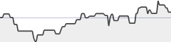 sparkline fotoduelo Novembre 2019 - Toutes catégories