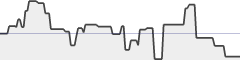 sparkline fotoduelo Semaine #51 2019 - Toutes catégories