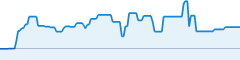 sparkline fotoduelo Semaine #51 2019 - Toutes catégories