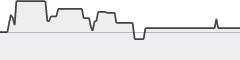 sparkline fotoduelo Semaine #52 2019 - Toutes catégories