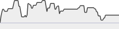 sparkline fotoduelo Semaine #01 2020 - Toutes catégories