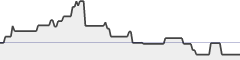 sparkline fotoduelo Semaine #02 2020 - Toutes catégories