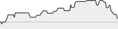 sparkline fotoduelo Semaine #11 2020 - Toutes catégories