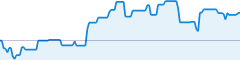 sparkline fotoduelo Semaine #12 2020 - Toutes catégories