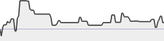 sparkline fotoduelo Semaine #13 2020 - Toutes catégories