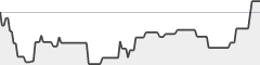 sparkline fotoduelo Semaine #15 2020 - Toutes catégories