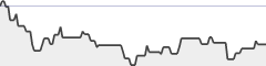 sparkline fotoduelo Semaine #15 2020 - Toutes catégories