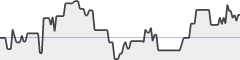 sparkline fotoduelo Mars 2020 - Toutes catégories