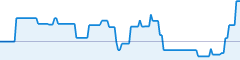 sparkline fotoduelo Semaine #18 2020 - Toutes catégories