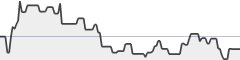 sparkline fotoduelo Semaine #22 2020 - Toutes catégories